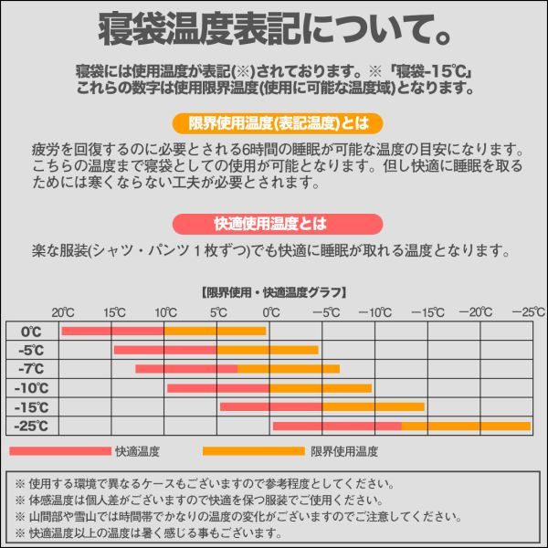 寝袋 シュラフ コンパクト 人気 -10℃ おすすめ 封筒型 丸洗い キャンプ用品 軽量 防災用品 アウトドア 抗菌仕様_画像6