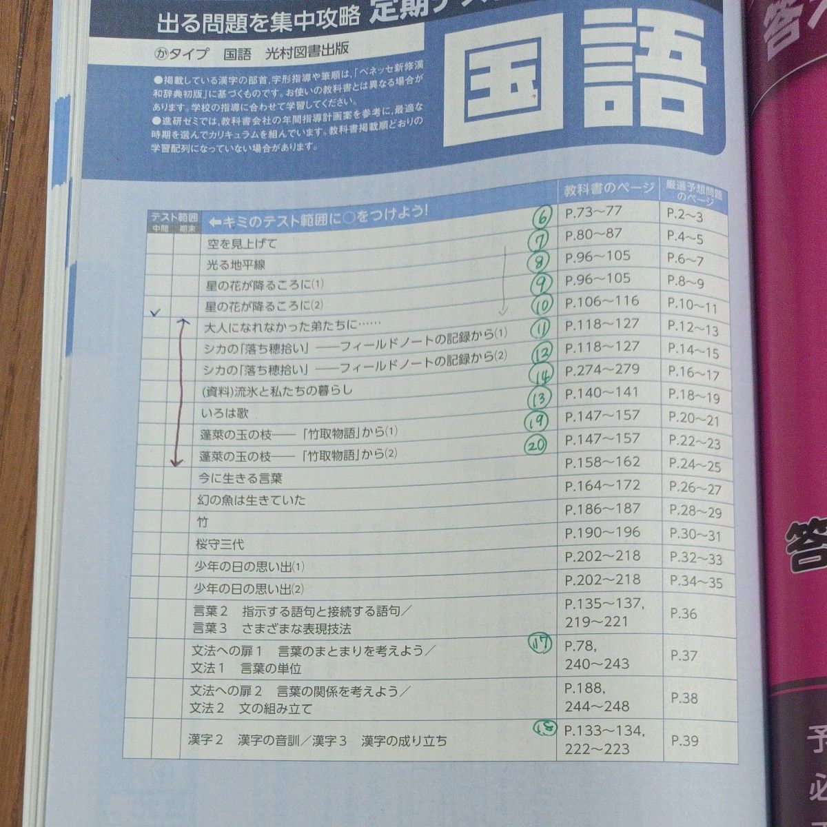 進研ゼミ中学講座　中1　 定期テスト 定期テスト厳選予想問題