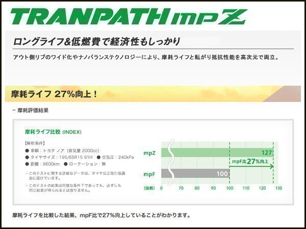 4本セット 215/55R18 99V TOYO トランパス mpZ 【4本送料4,400～】 215/55 18インチ フラつき低減 ミニバン専用 国産 低燃費 サマー タイヤ_低燃費で経済性もしっかり