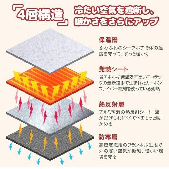 電気毛布 usb ブランケット キャンプ用  掛け敷き兼用 電気ひざ掛け温度調節