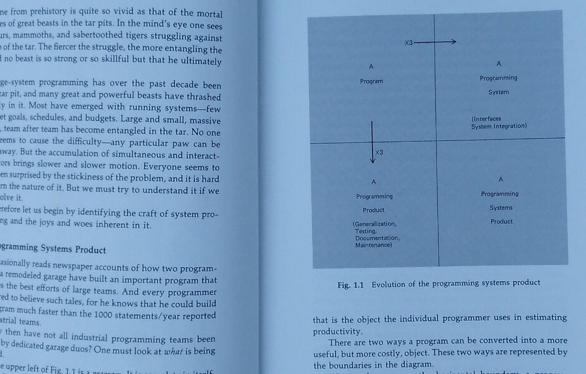 the mythical man-month Essays on Software Engineering