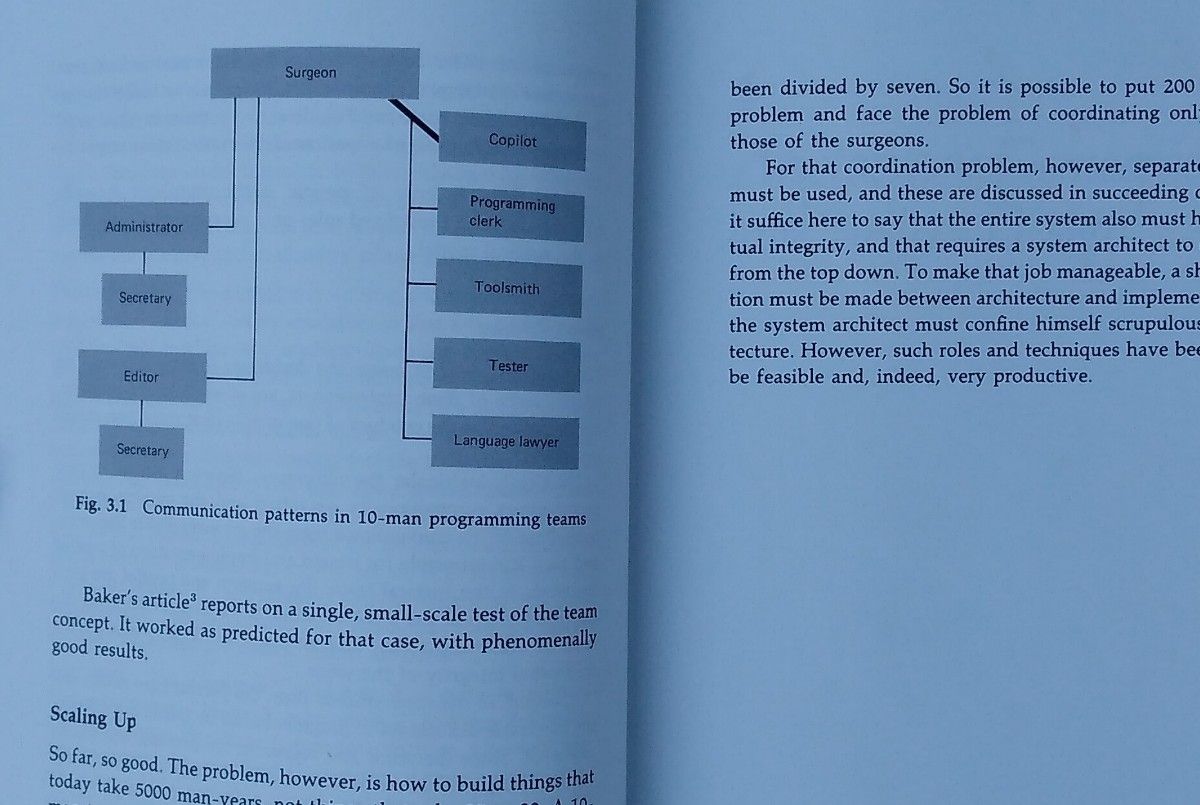 the mythical man-month Essays on Software Engineering