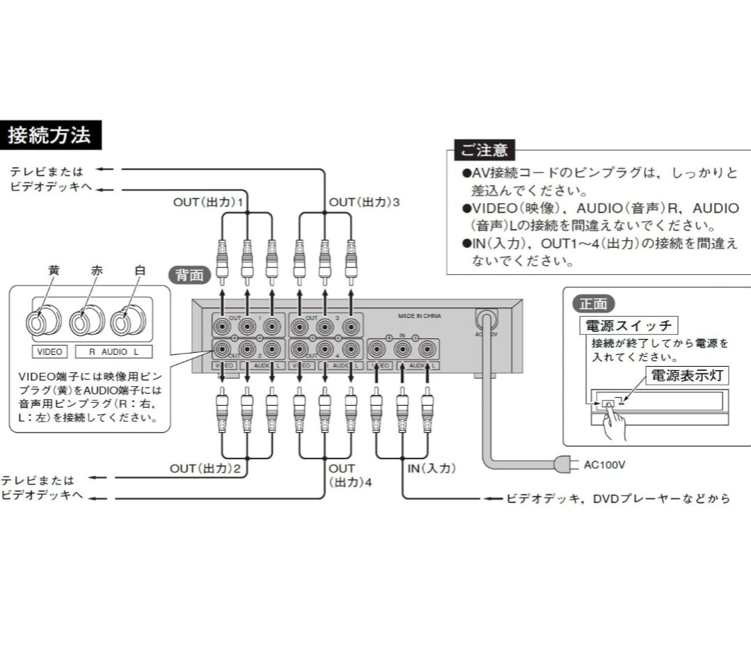 4台セット 完動品 美品 マスプロ電工 AV分配器 VSP4 4台セットで45,000円相当_画像3