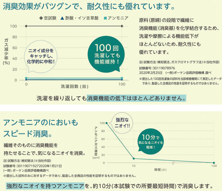 [在庫処分] 作業服 春夏 アイズフロンティア 超消臭 半袖クルーネックシャツ 020 Sサイズ 1シルバーグレー_画像4