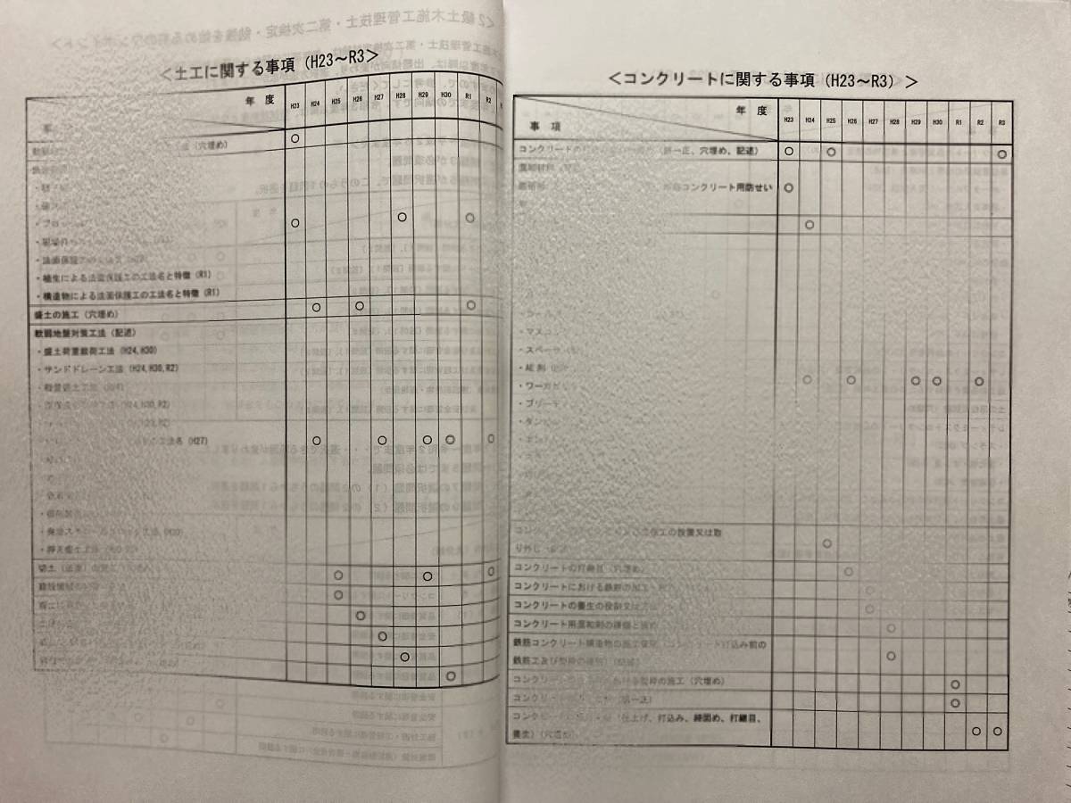 ＜PDF版・令和６年度＞２級土木施工管理技士／第二次検定（実地）試験／過去問16年分（H20～R5）／経験記述の書き方集／答案用紙付き_画像4