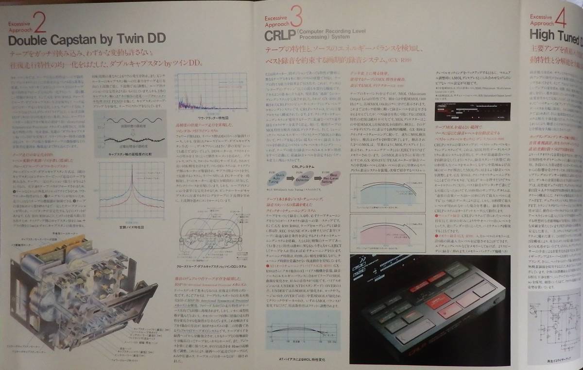 ★中古 AKAI(アカイ) GX-R99/GX-R88 カタログ 昭和59年2月A 3ヘッド・リバース録再カセットデッキ 赤井電機株式会社_画像4