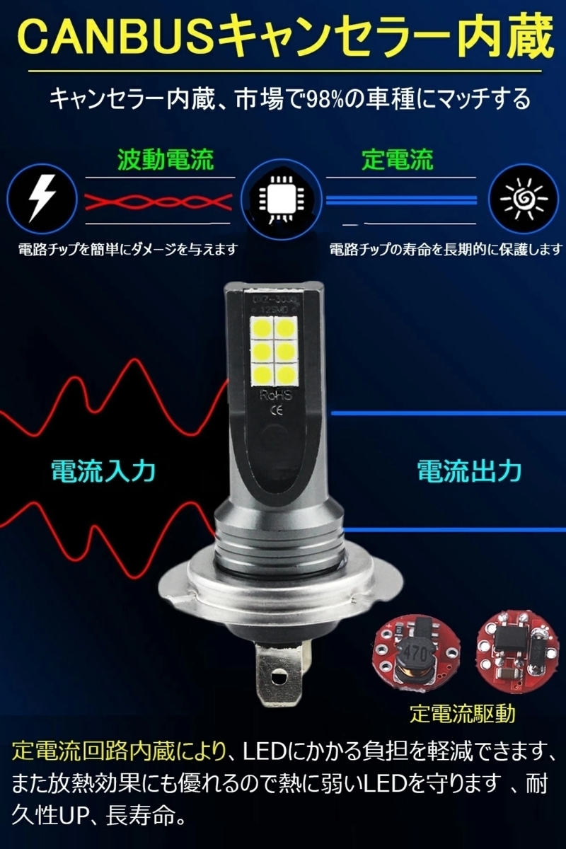 H7 LEDヘッドライトバルブ 車用 960LM 電球キット 車検対応 高輝度 LED チップ搭載 12V 24W 6500K ホウイト3030チップ 360発光 2個入DJ1353_画像5