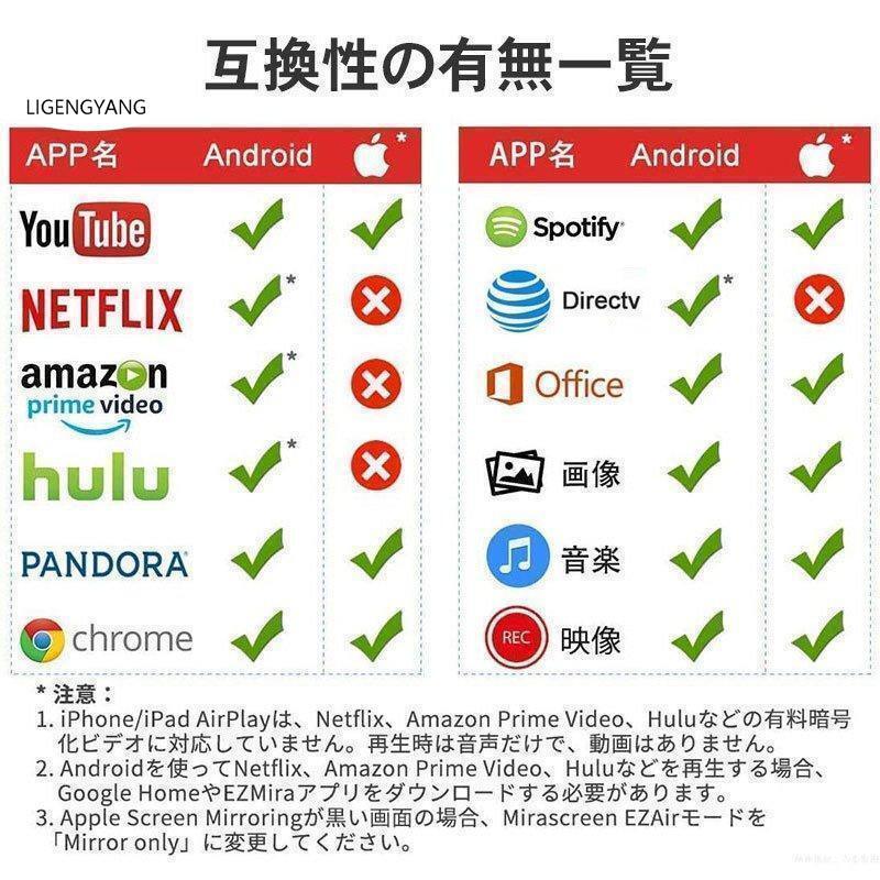 第三世代　 HDMIミラキャスト 4K画質 ミラーキャスト モード切替なし　インターフェース WIFI接続 _画像3