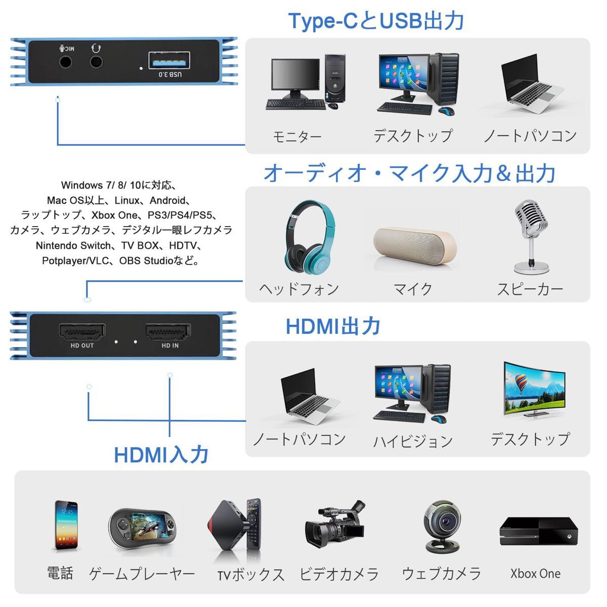 スイッチ用　GUERMOK ビデオキャプチャカード　4K USB3.0 HDMI