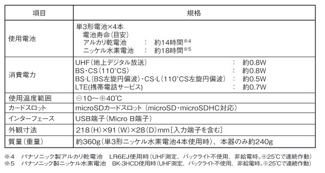  4K 8K 対応 デジタルレベルチェッカー 地デジ BS CS LTE 対応 日本アンテナ HDLC1_画像4