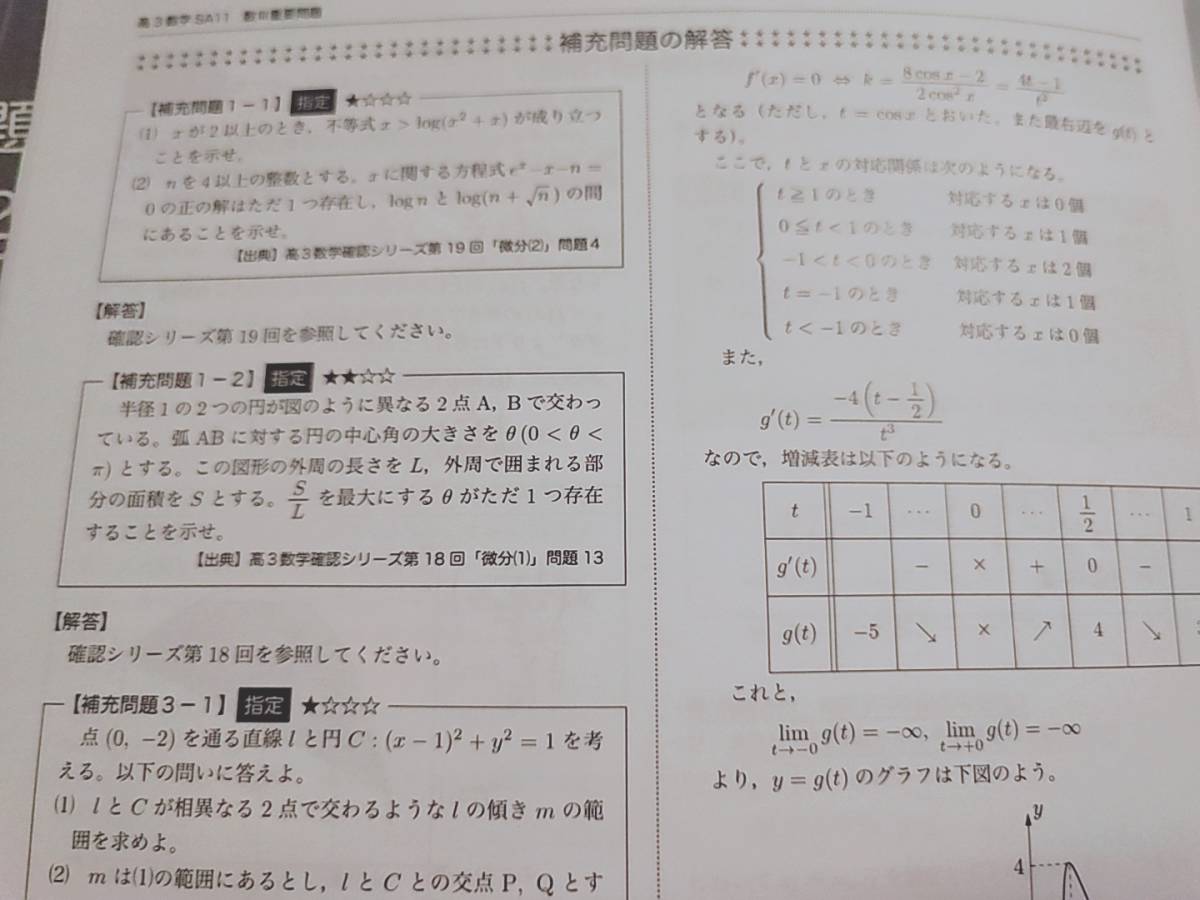 鉄緑会　中前先生　高3数学SA　数Ⅲ重要問題　第1～6分冊　フルセット　数学上位クラス　Z会　東進 　SEG　河合塾　駿台_画像5