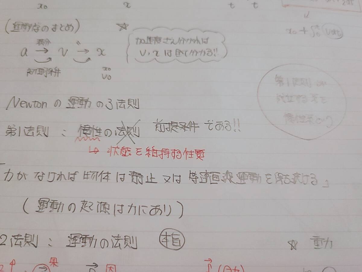 東進 三宅先生 難関物理 Part1 まとめノート 河合塾 駿台 鉄緑会 東進 三宅先生 難関物理 Part1 まとめノート 河合塾 駿台 鉄緑会