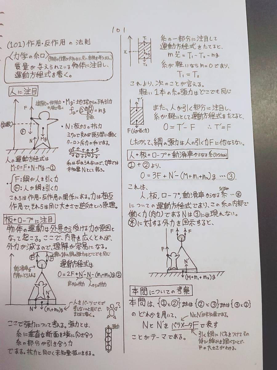 駿台 小倉正舟先生 通期 物理S 解説ノート フルセット 上位 駿台 小倉正舟先生 通期 物理S 解説ノート フルセット 上位