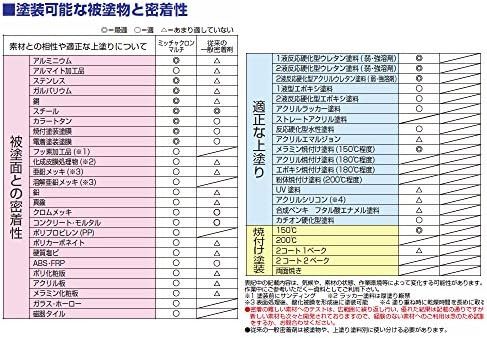 【残りわずか】 プライマー 染めQ ミッチャクロン マルチ 単品 420ml_画像2