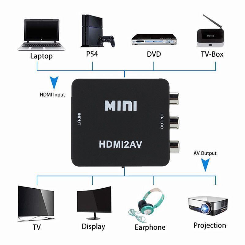 HDMI→RCA変換器_画像2