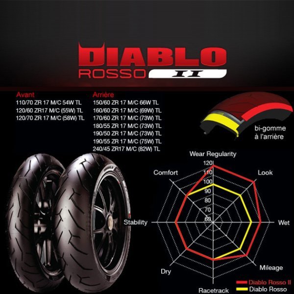 PIRELLI DIABLO ROSSO 2 グラディウス650 Versys650ニンジャ650Rバンディット600 グラディウス400 160/60ZR17 M/C 69W TL リア タイヤ 後輪_画像4