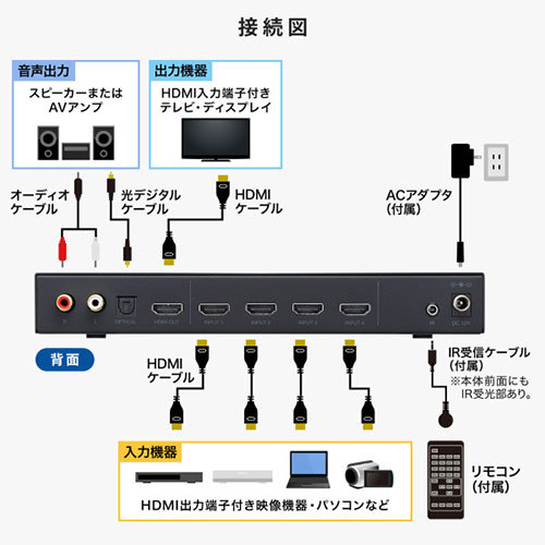 サンワサプライ 4入力1出力HDMI画面分割切替器(4K/60Hz対応) SW-PHD41MTV /l_画像6