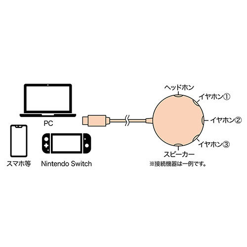 まとめ得 MCO 5分配ステレオプラグ Type-C変換 ブラック AAC-SPC5/BK x [2個] /l_画像4