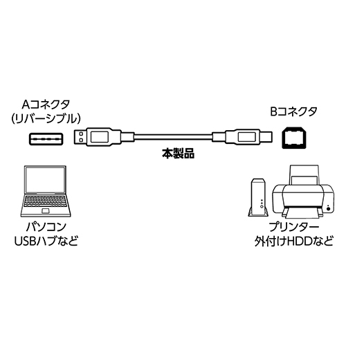 まとめ得 【5個セット】 MCO USBケーブル両面挿し 黒 5m USB-R50/BKX5 x [2個] /l_画像2