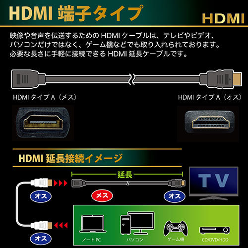 まとめ得 日本トラストテクノロジー JTT HDMI延長ケーブル Premiumモデル 1.5m JTHDMI-EX15A x [3個] /l_画像4