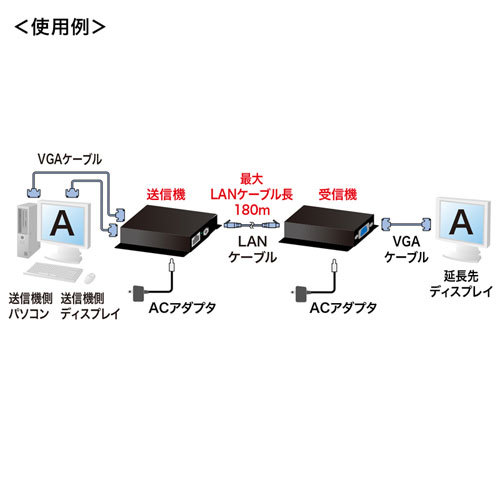 サンワサプライ ディスプレイエクステンダー(セットモデル) VGA-EXSET2N /l_画像3
