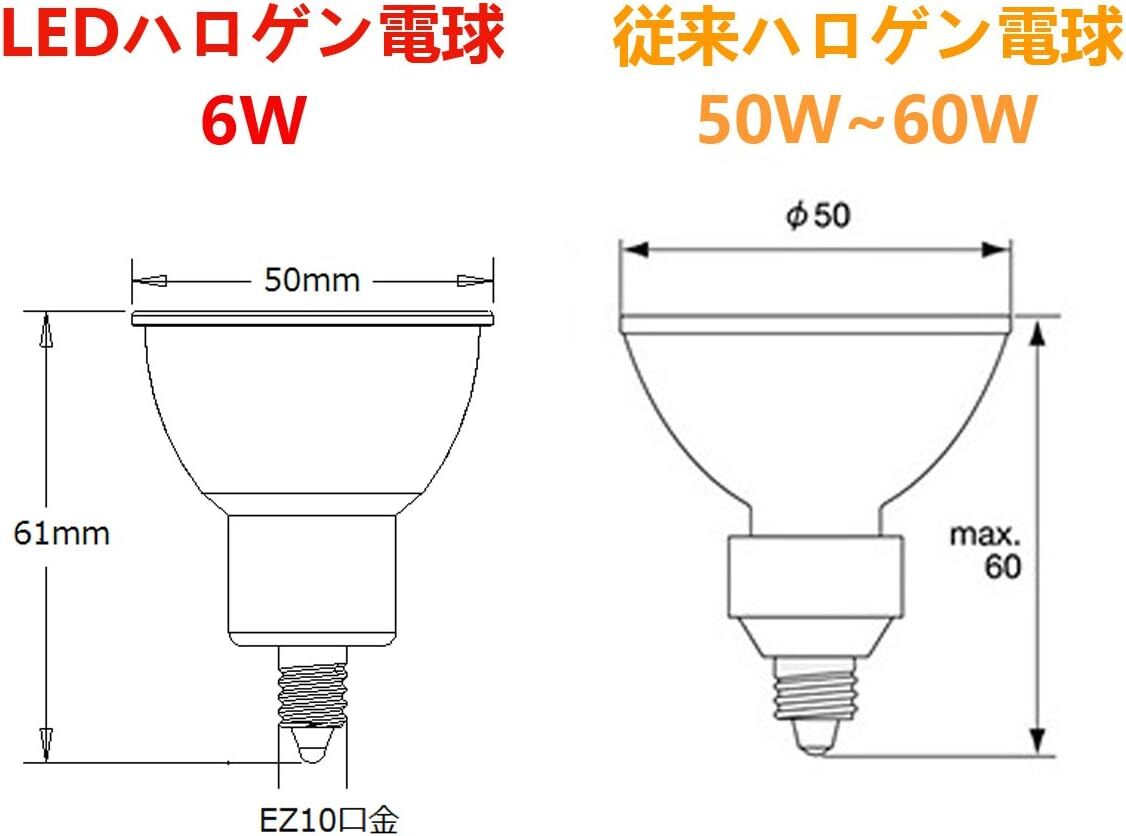 VIMLITE LEDハロゲン電球 EZ10 AC/DC12V COB6W JR50 LEDスポットライト 30度 ハロゲン形50W～60W相当 密閉器具対応 (電球色相当(2700K),_画像2