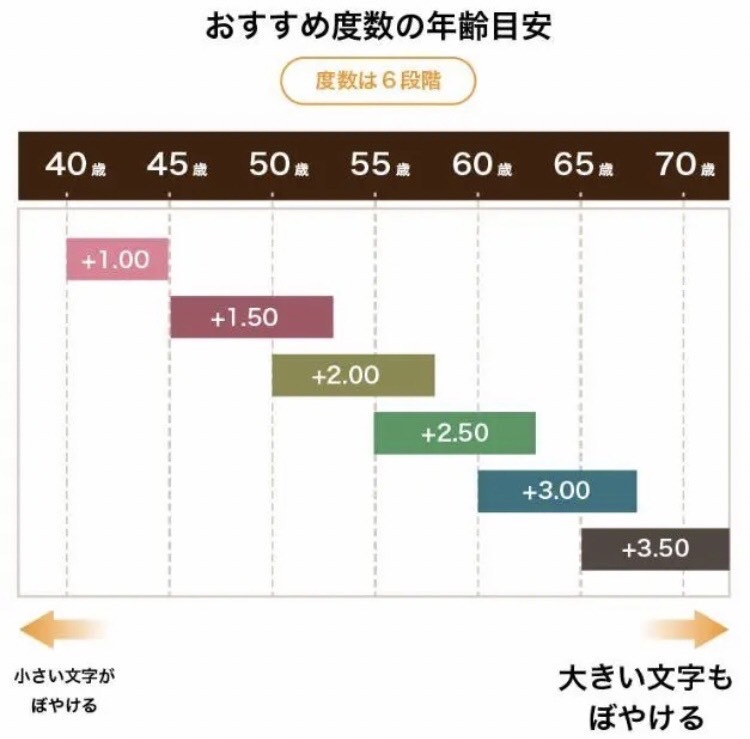 老眼鏡　+１．５　パープル　シニアグラス　おしゃれかわいい花模様　リーディンググラス　ブルーライトカット　高品質＆使い易さ抜群！