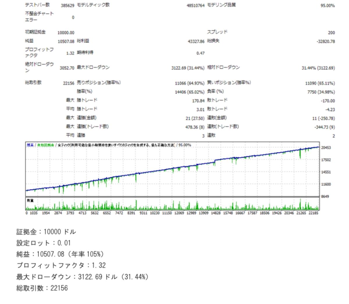 【オプションなし】GOLD禁断のほぼほったらかし手法を伝授します 200件達成！ほったらかしの極みは次のステージへ！