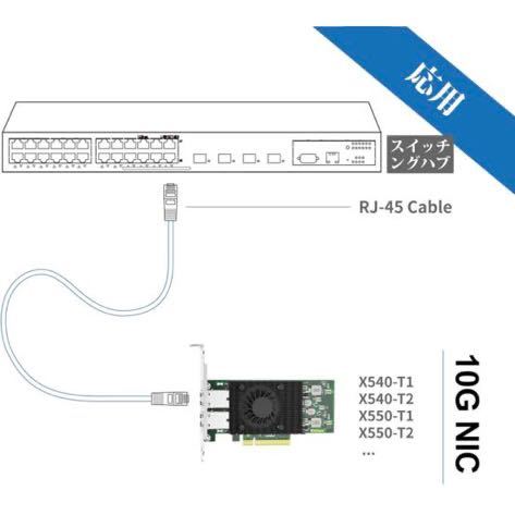 602t1831☆ 10Gtek 10Gb PCI-E NIC ネットワークカード, Intel X540-T1互換,