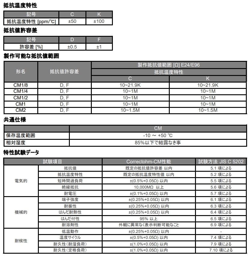 東京光音 CM1 1004F 金属皮膜抵抗 (1MΩ/1W/±1%) [10個組]【管理:KC645】