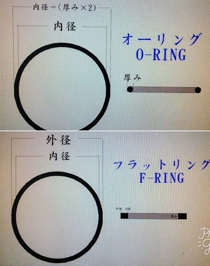 ★時計汎用オーリングパッキン 内径×厚み(mm) 33.0ｘ0.70　3本 O-RING【定型送料無料】_オーリング/フラットリングサイズ略図