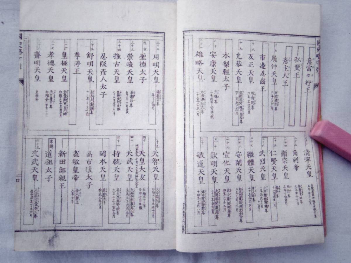 0025498 首註和解 国史略字引 完 西村義民 若林茂助 明治10年_画像6