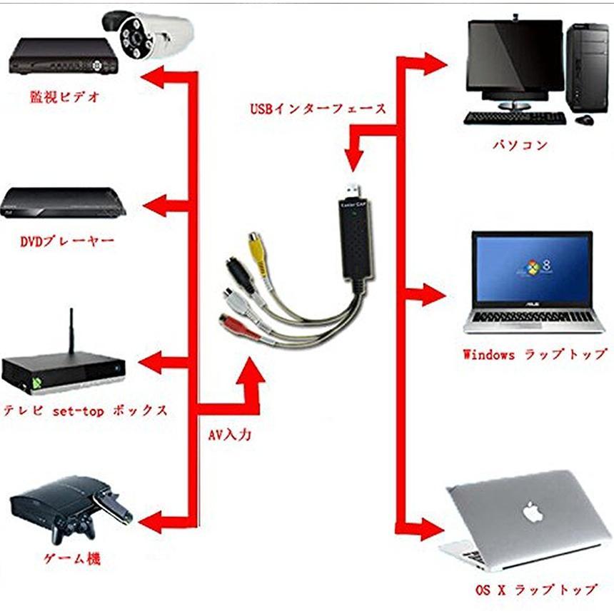 2個セット ちょい録 NEW S端子 コンポジット USB USB変換 ビデオキャプチャー 赤 白 黄色 ゲーム配信 EGOCAP_画像2