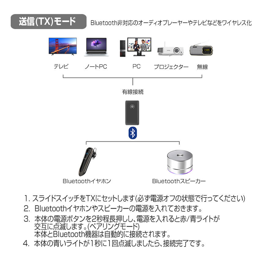 Bluetooth トランスミッター レシーバー 送信機 受信機 テレビ ワイヤレス オーディオ TRANSB10S_画像6