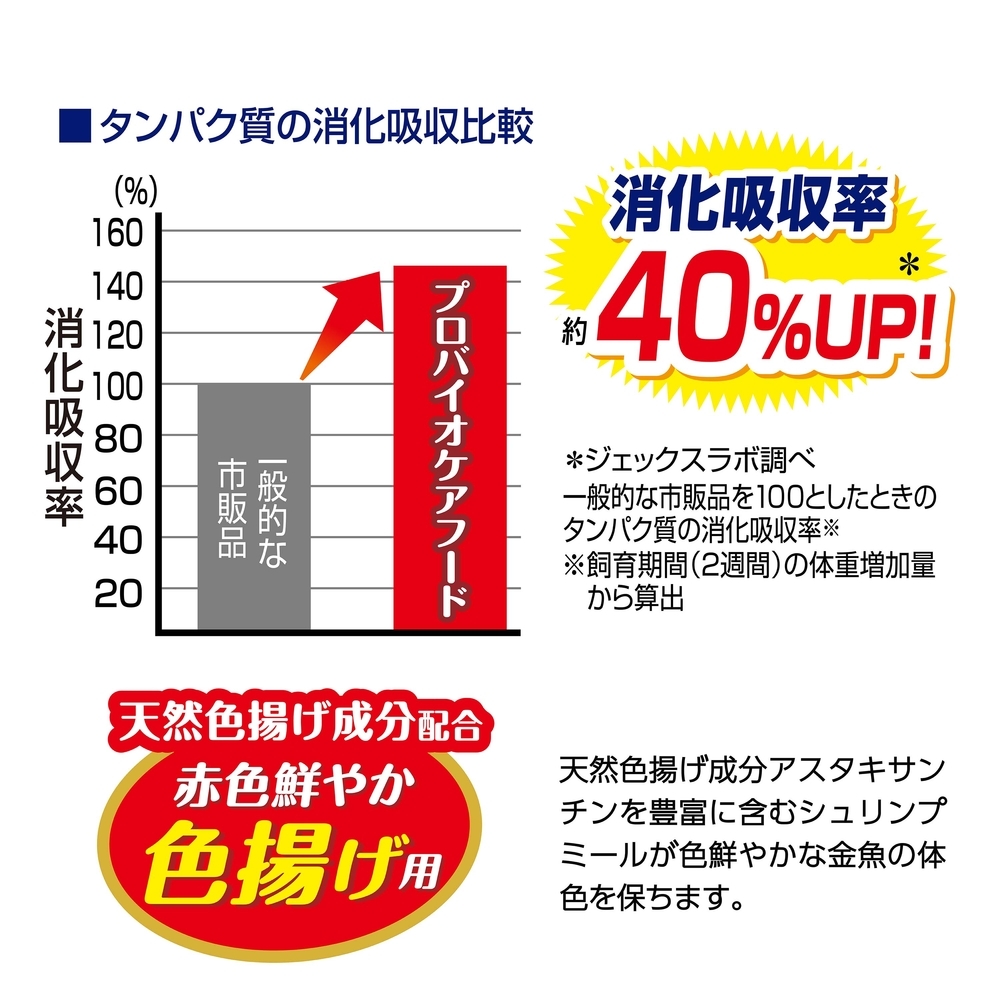 話題の新商品　GEX　ジェックス　金魚元気 プロバイオケアフード 沈下性 200g　　　　　　　　　　　　　　　　　　　　　　　送料無料　　_画像5