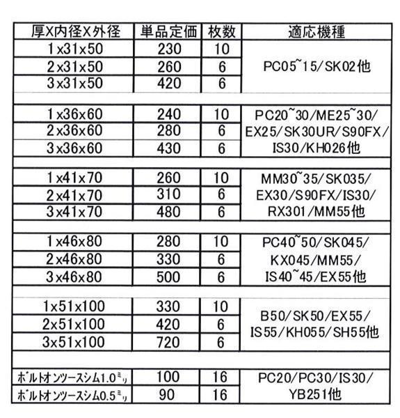 C1【仙定#R76ヨサ060224-6】バックホー用 スペンサーシムリング30-50m/m スキ間調整_画像2