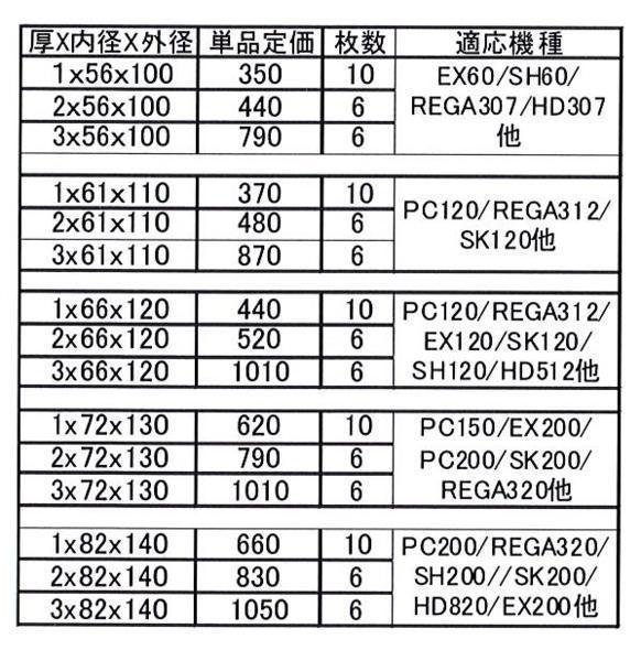 C1【仙定#R76ヨサ060224-7】バックホー用 スペンサーシムリング55-80m/m スキマ調整 フルセット_画像2