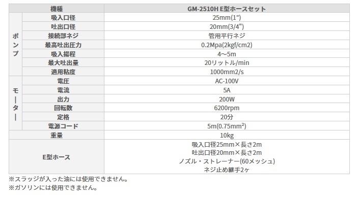 C1ロ【京都定#19.19.1132キサ040903-55】工進　　高粘度用電動ハンディオイルポンプ チェンジマスター GM-2510H_画像3