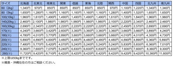 ☆デロンギ 空気清浄機能付きスリムファン CFX85WC 中古☆_画像10