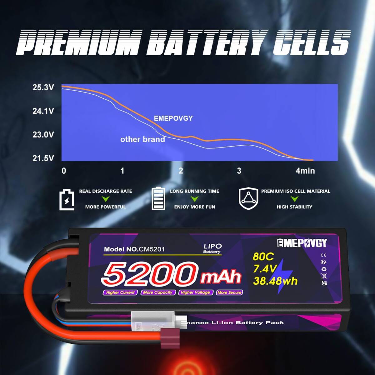 7.4V リポバッテリー 5200mAh 80C 2S Lipo 電池 2個セット Deans T付き 多種類のRCカー/RCトラの画像5