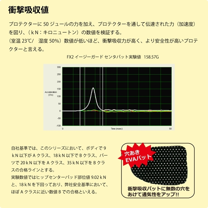 NEO FXイージーガード エアリー 030 バンダナ L～XL ヒッププロテクター お尻パッド スノーボード・スケボーなどに_画像6