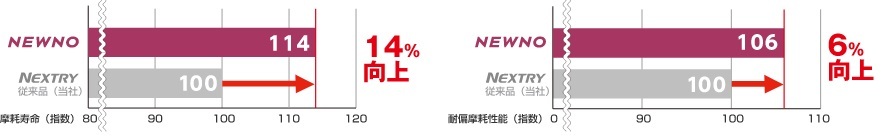 【4本セット】4本送料込17,000円～ 2023年製 ニューノ 145/80R13 75S 日本製 BS 新品 夏タイヤ ブリヂストン 正規品 在庫あります 即決_画像4