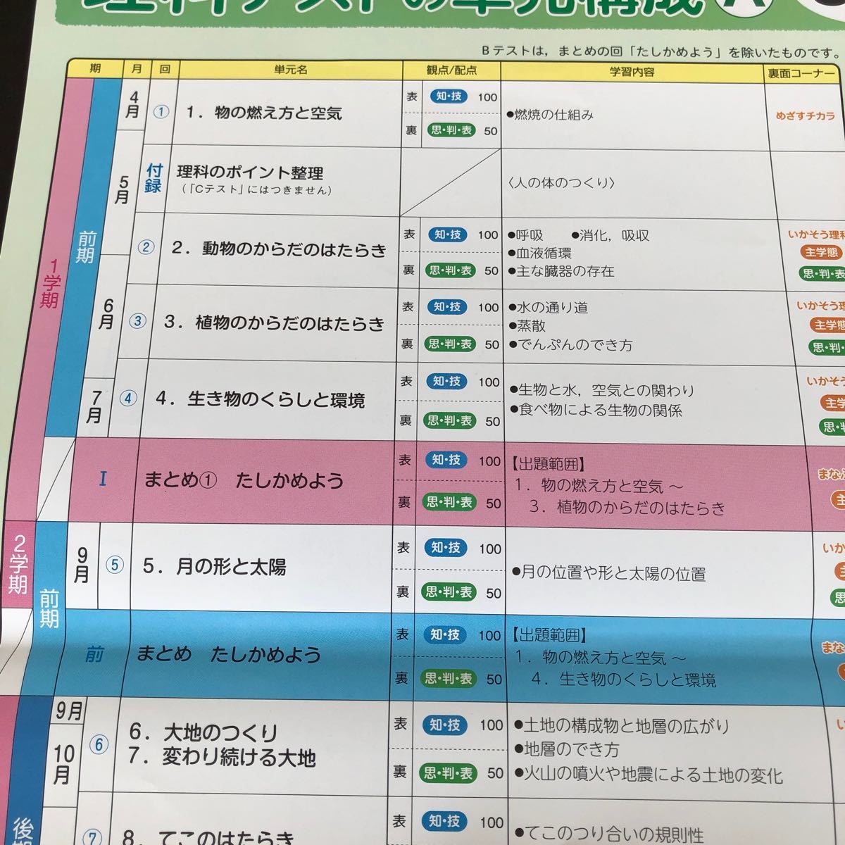 1821 基礎基本理科A＋P 6年 新学社 AH642M 小学 ドリル 問題集 テスト用紙 教材 テキスト 解答 家庭学習 過去問 ワーク 勉強 非売品_画像2