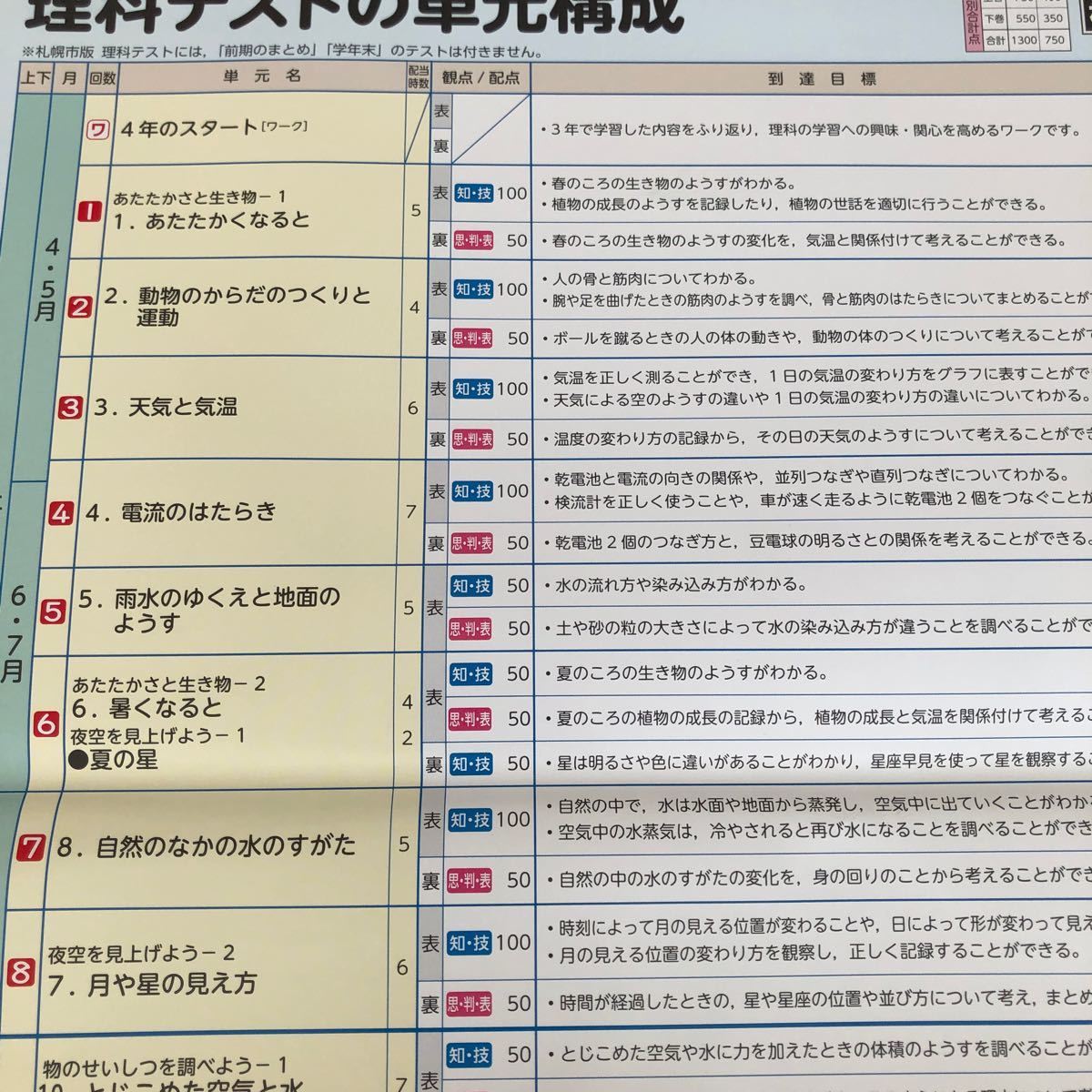 1871 基礎基本AB理科 4年 日本標準 小学 ドリル 問題集 テスト用紙 教材 テキスト 解答 家庭学習 計算 漢字 過去問 ワーク 勉強 非売品_画像2