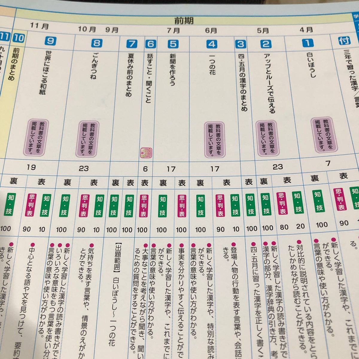 2050 基礎基本国語A 4年 明治図書 小学 ドリル 問題集 テスト用紙 教材 テキスト 解答 家庭学習 計算 漢字 過去問 ワーク 勉強 非売品_画像2