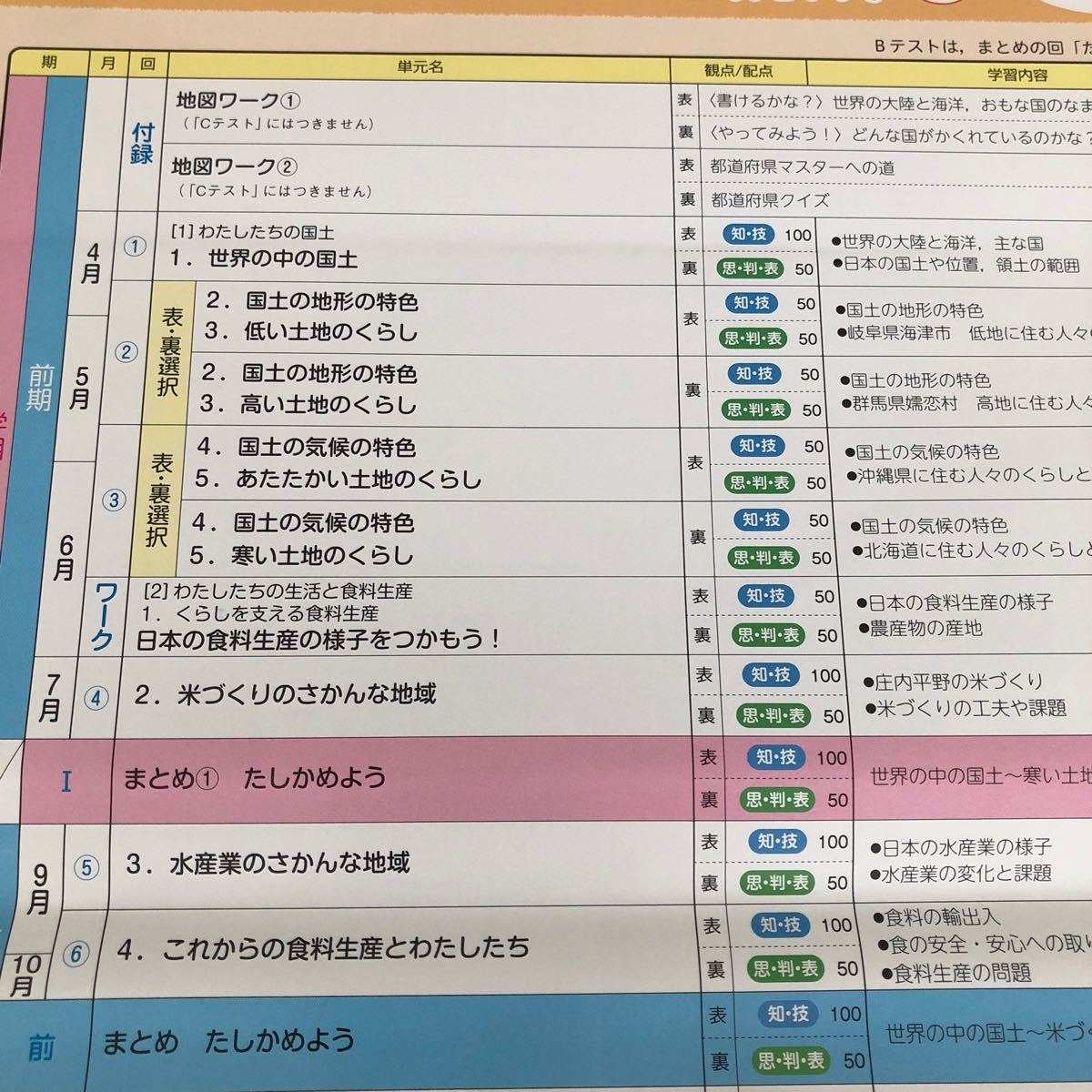 2145 社会C ５年 新学社 AE522M 小学 ドリル 問題集 テスト用紙 教材 テキスト 解答 家庭学習 計算 漢字 過去問 ワーク 勉強 非売品_画像2