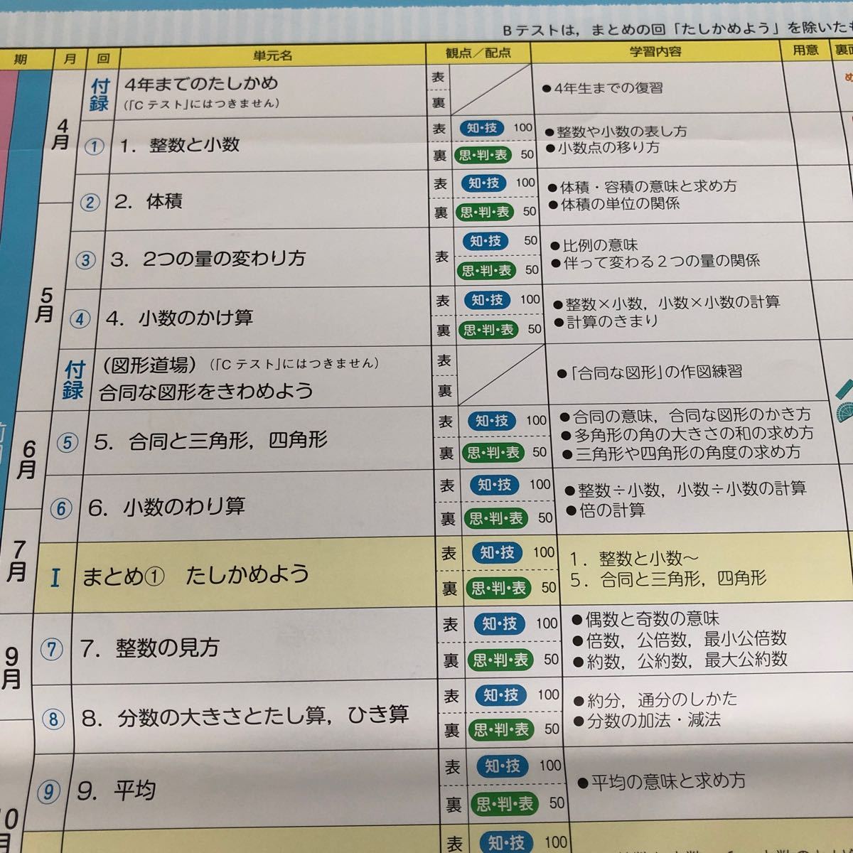 2154 算数C ５年 AE535M 新学社 小学 ドリル 問題集 テスト用紙 教材 テキスト 解答 家庭学習 計算 漢字 過去問 ワーク 勉強 非売品_画像2