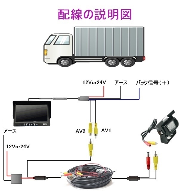 即納 送料無料 12V 24V バックカメラ 7インチ 日本製液晶 オンダッシュモニター バックカメラセット 暗視防水 20ｍケーブル バックモニター