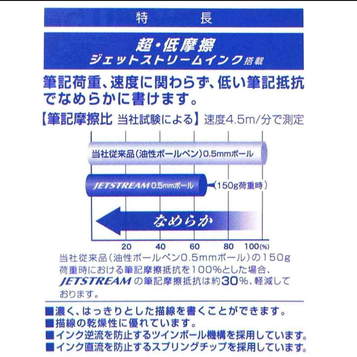 一点限り！mofusand 羨望のまなざし◆ジェットストリーム 0.5 4&1 4色 ボールペン◆新品 未開封