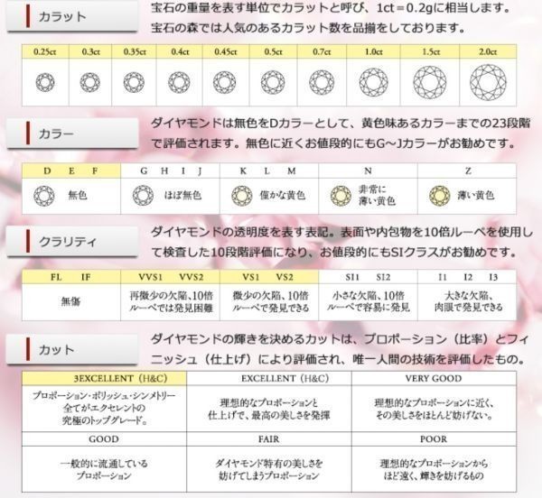 【輝き 最高カラー】ダイヤモンド ネックレス 大粒 0.4ct pt900 プラチナ 限定出品 18金変更可能 1-1212の画像6